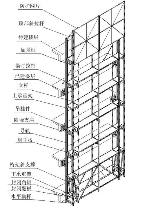 现代建筑施工为什么要用爬架